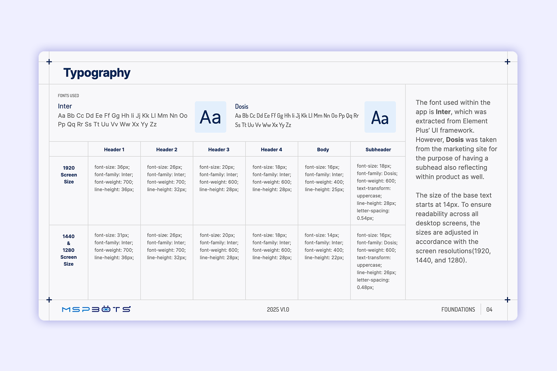 Typography size guide for MSPbots welcome screen desktop breakpoints