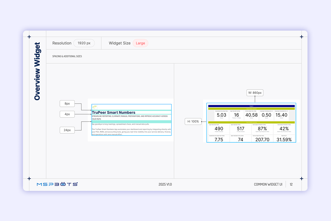 CSS spacing and gap reference per HTML element for MSPbots section widgets